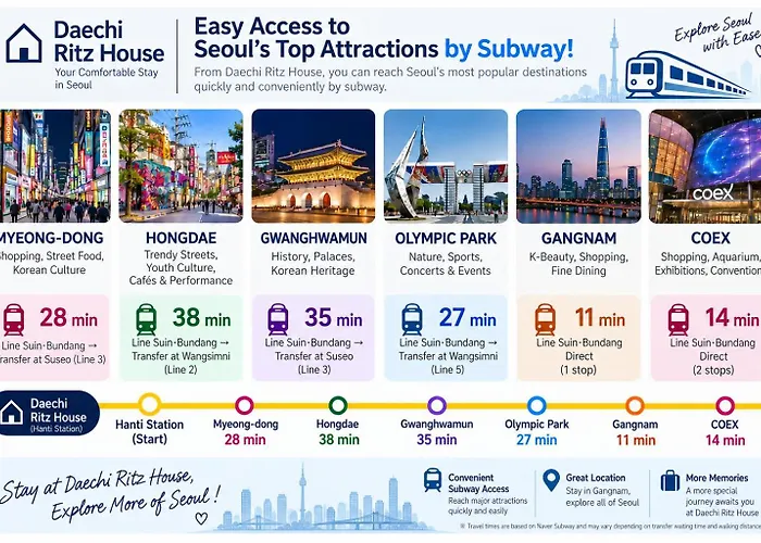 5 Minutes From Hanti Station Seolleung Station Daichi Institute Coex Lotte World Sevrance Gangnam Seul